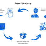 Strategy_Dropshipper_Cara-kerja-sistem-dropship-1-1024x576-1