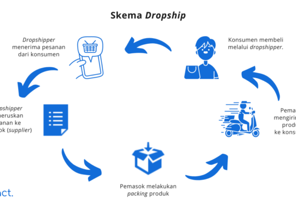 Strategy_Dropshipper_Cara-kerja-sistem-dropship-1-1024x576-1